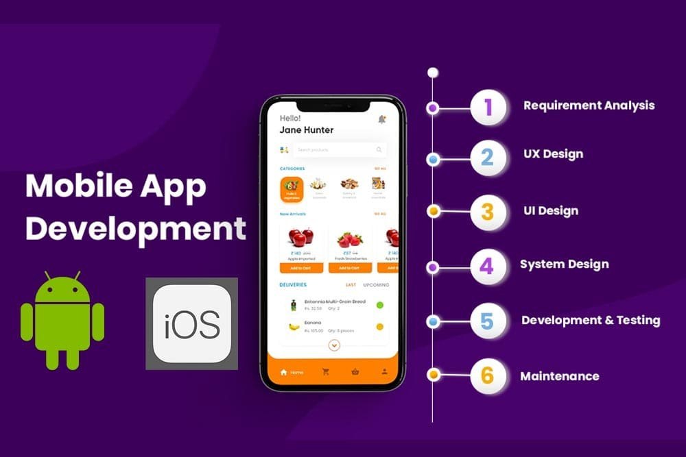 Complete overview about App development courses